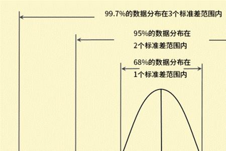 研究分布列的意义