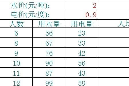 如何换算用电量