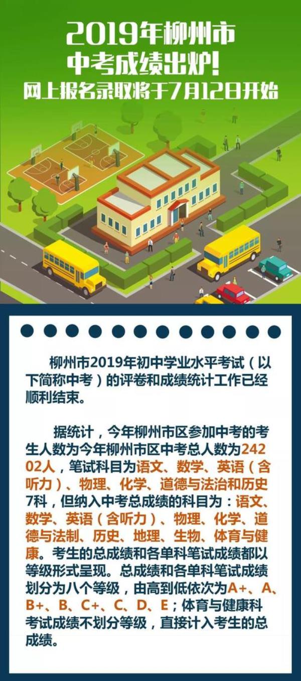 2019柳州中考录取人数