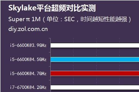 i7六代和e54代对比