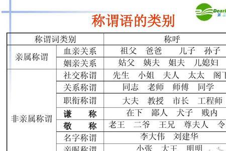 我姨父的爸爸我应该怎么称呼啊