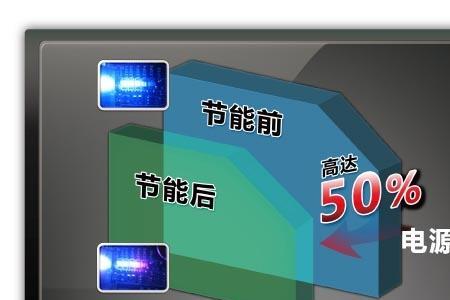 电力节能包含哪三个主要方面
