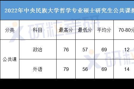 2022年985研究生招生人数