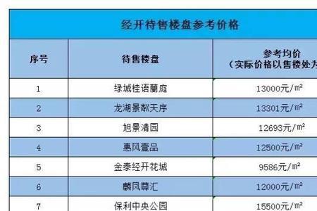 西安限跌令的内容是什么