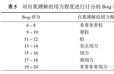 带初负荷什么意思