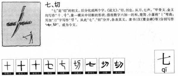 分加刀等于什么字