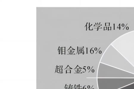 铵不是金属吗