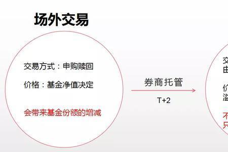 退出溢价和折价的区别是什么