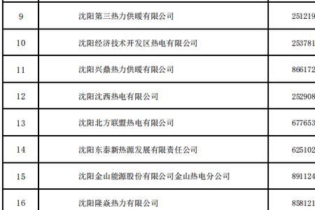 沈阳几号供暖