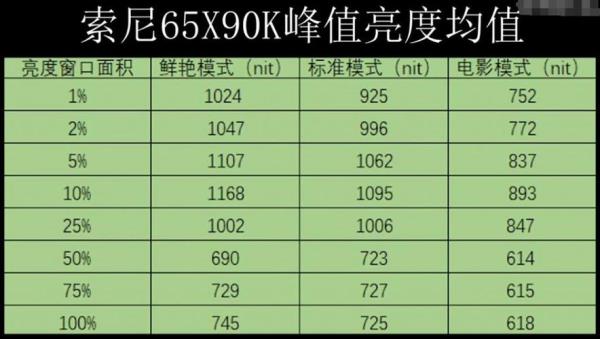 75x90k配置参数详细