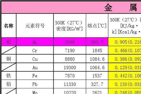 树脂比热容