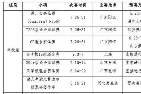 2020年世界青年运动会具体时间
