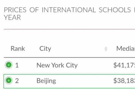 10万百万咋读