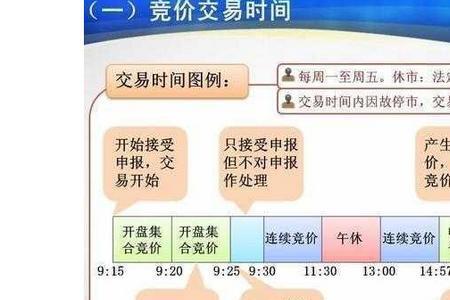 网络竞价和公开拍卖的区别