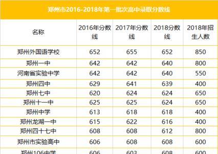 河南中考录取后能换学校吗