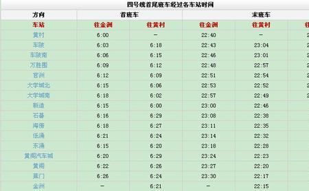 沈阳4号线地铁开通时间