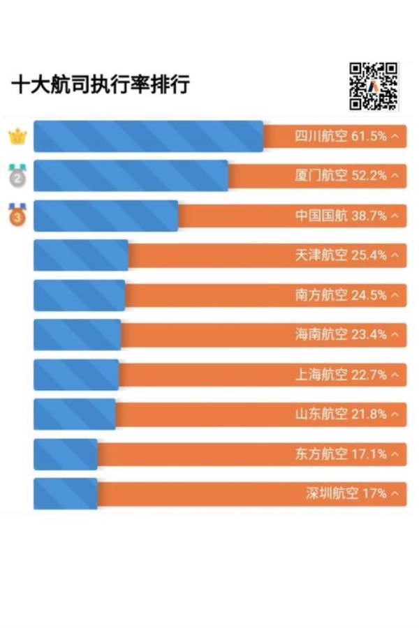 航班取消率什么意思