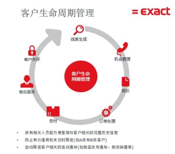 企业管理的生命周期包括哪些