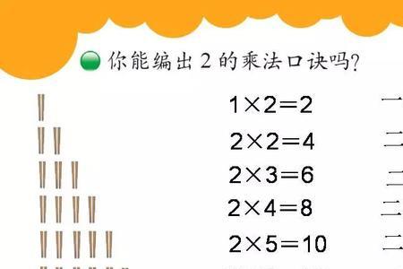 数学为什么先学5的乘法