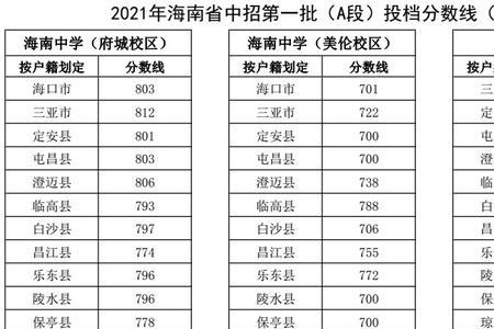 海南中考2021各校排名