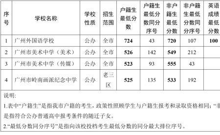 沈阳培英中学入学条件2021
