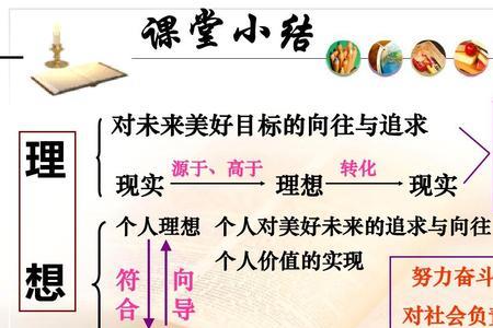 关于社会理想正确的说法是