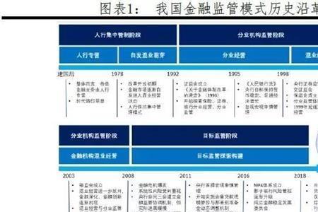 我国行使金融监管职能的机构是