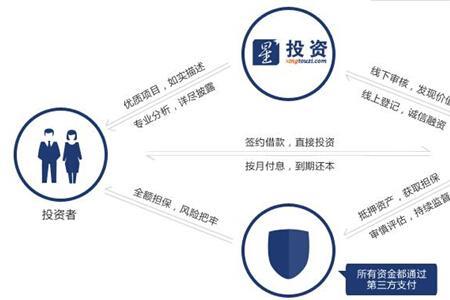 担保人第三方代偿什么意思