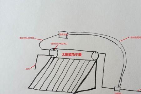太阳能热水器需要一直插电吗