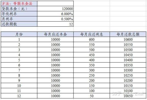等额本金合同最高多少利率