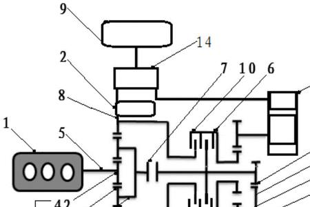小汽车动力原理