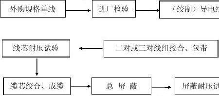 山东科汇电缆故障探测流程