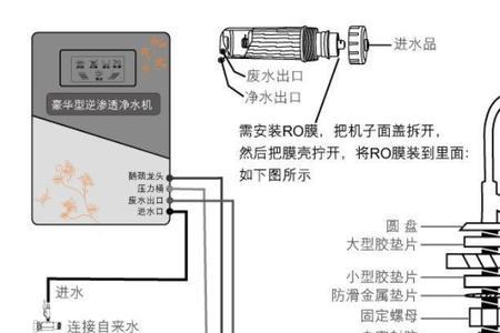 如何正确使用净水器