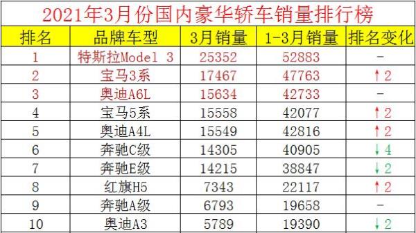 自主品牌汽车销量排行榜前十名