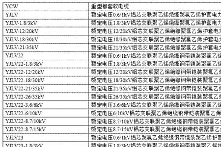yjfy是什么电缆型号
