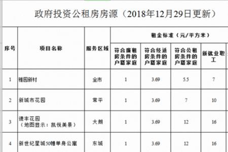 东莞公租房申请多久批下来