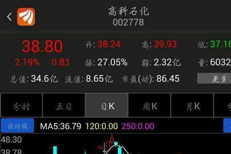 吸筹码什么意思