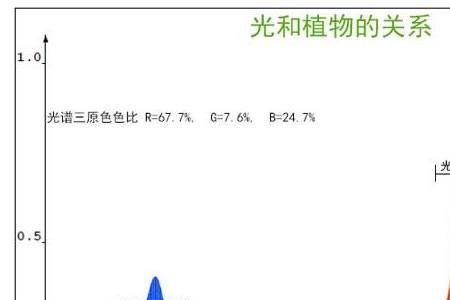 环境光和功能光的区别