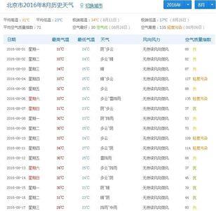 气温5到17度地温是多少