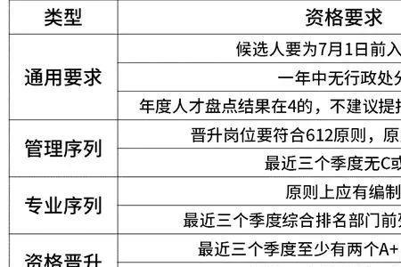 京东16薪什么意思