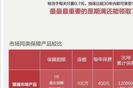 人保个人保险缴费标准