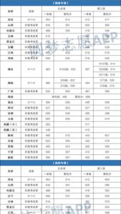 2021四川大学分数线