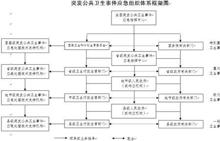 什么是应急保障
