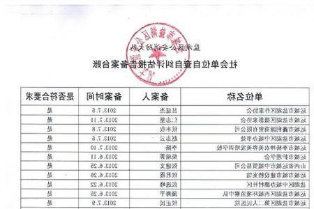 今天古冶社保上班吗