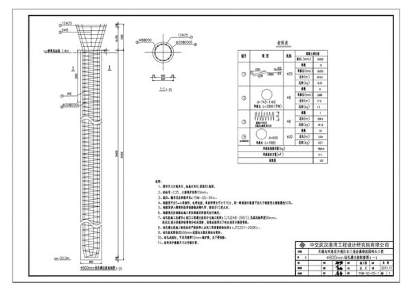 直径800的桩用几根钢筋