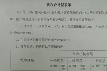 西安合疗报销标准