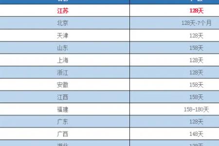 吉林通化男士产假多少天