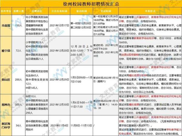 教师编外是校招吗