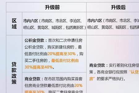 青岛解除限购什么意思