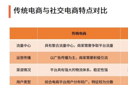 商旅电商是什么意思